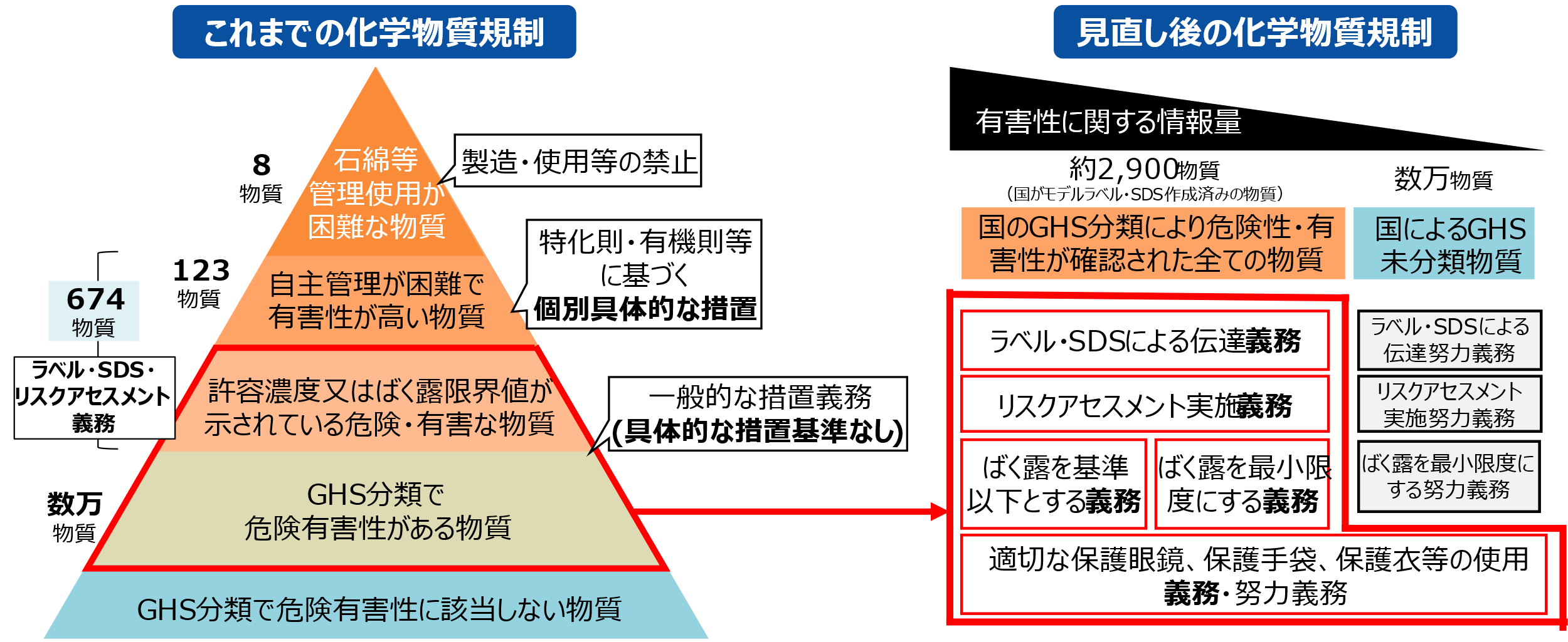 は リスク アセスメント と